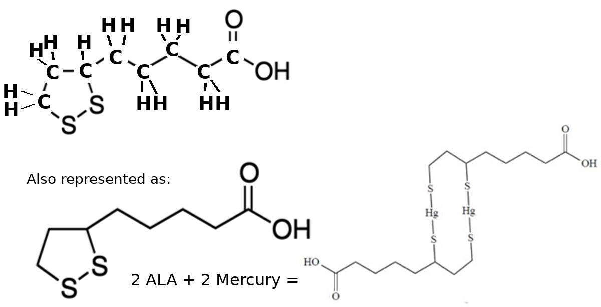 ALA chemical reaction with mercury